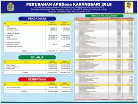 PERATURAN DESA NOMOR 3 TAHUN 2018